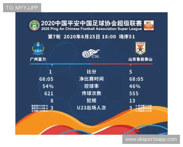 富力队在中超联赛中的排名与表现 富力队在中超联赛中的排名与表现