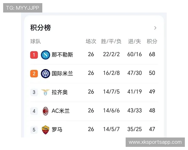 意甲联赛每赛季球队参与轮数详细说明 意甲联赛每赛季球队参与轮数详细说明